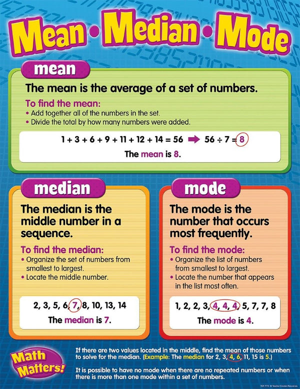 Mean Median Mode Chart XTCR7773