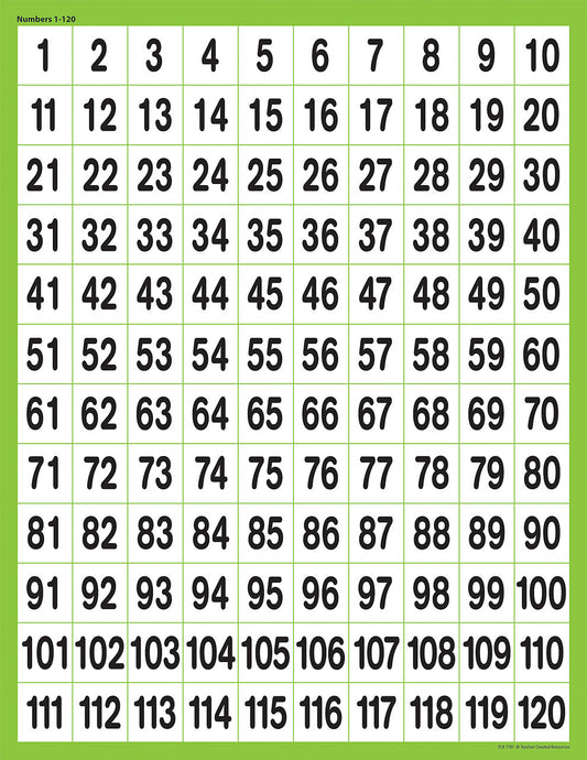 Numbers 1-120 Chart XTCR7781