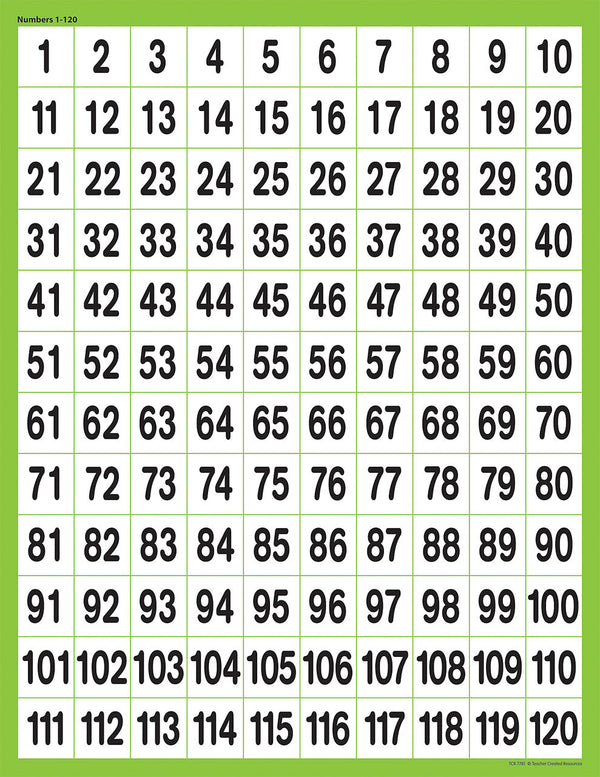 Numbers 1-120 Chart XTCR7781