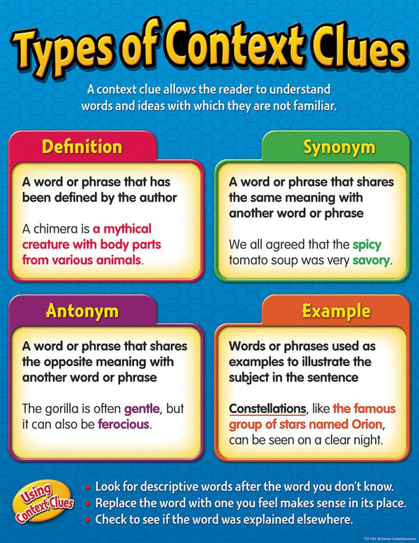 Types Of Context Clues Chart XTCR7795