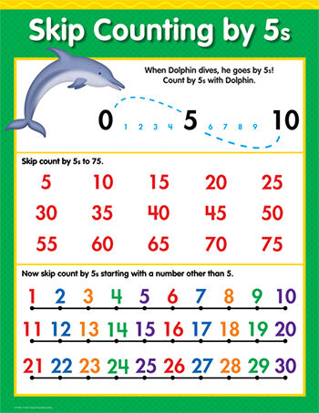 Counting By 5S Math Chart XCTP1309