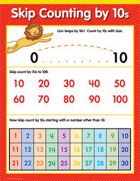 Counting By 10S Math Small Chart XCTP1310