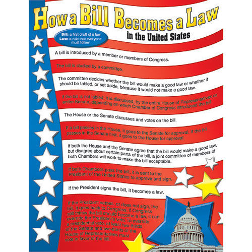 How A Bill Becomes A Law In The United States xcd114016